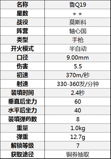 《從軍》全手槍屬性介紹 手槍傷害屬性數據圖鑑_莫斯科戰役-軸心國 - 第4張