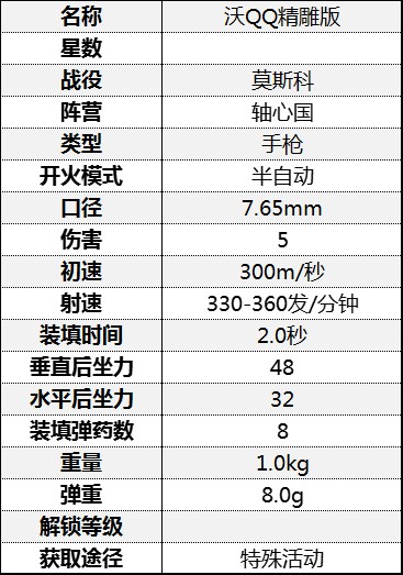 《从军》全手枪属性介绍 手枪伤害属性数据图鉴_莫斯科战役-轴心国 - 第10张