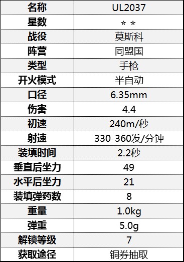 《從軍》全手槍屬性介紹 手槍傷害屬性數據圖鑑_莫斯科戰役-同盟國 - 第2張