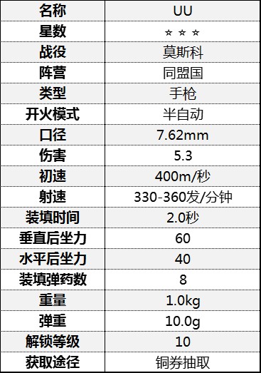 《从军》全手枪属性介绍 手枪伤害属性数据图鉴_莫斯科战役-同盟国 - 第4张