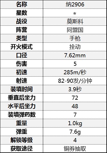 《从军》全手枪属性介绍 手枪伤害属性数据图鉴_莫斯科战役-同盟国 - 第10张