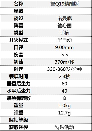 《从军》全手枪属性介绍 手枪伤害属性数据图鉴_诺曼底战役-轴心国 - 第2张