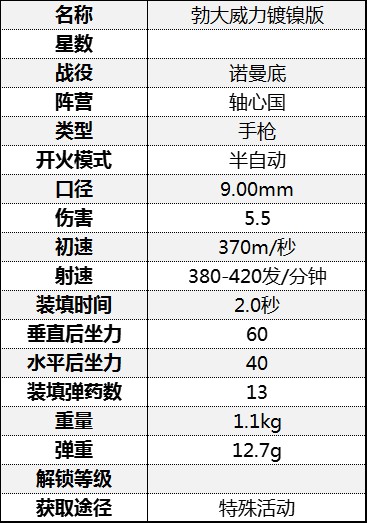 《從軍》全手槍屬性介紹 手槍傷害屬性數據圖鑑_諾曼底戰役-軸心國 - 第4張