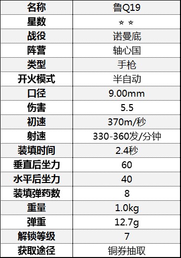 《从军》全手枪属性介绍 手枪伤害属性数据图鉴_诺曼底战役-轴心国 - 第6张