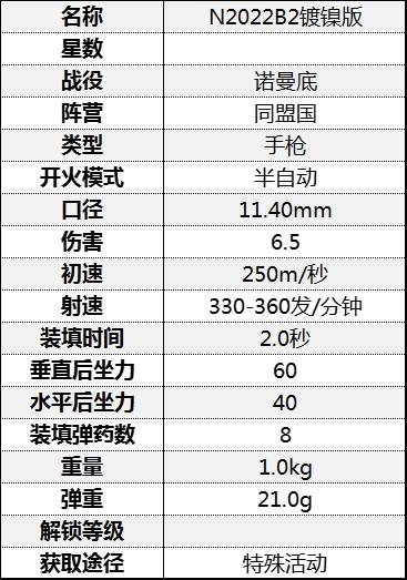 《从军》全手枪属性介绍 手枪伤害属性数据图鉴_诺曼底战役-同盟国 - 第4张