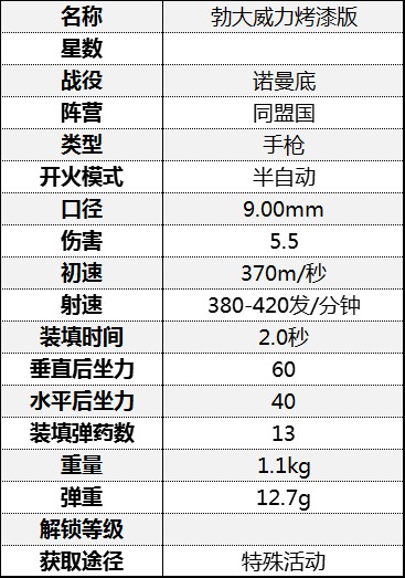 《从军》全手枪属性介绍 手枪伤害属性数据图鉴_诺曼底战役-同盟国 - 第6张