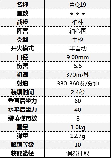 《從軍》全手槍屬性介紹 手槍傷害屬性數據圖鑑_柏林戰役-軸心國 - 第2張