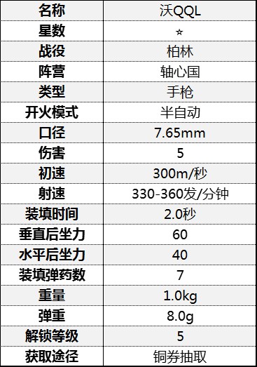 《从军》全手枪属性介绍 手枪伤害属性数据图鉴_柏林战役-轴心国 - 第8张