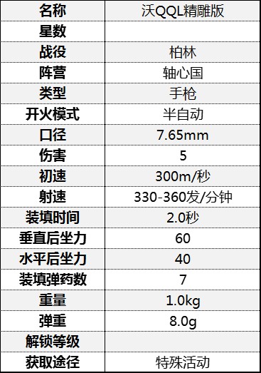 《从军》全手枪属性介绍 手枪伤害属性数据图鉴_柏林战役-轴心国 - 第10张