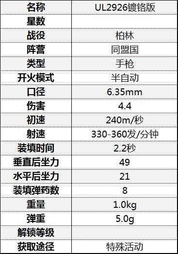 《從軍》全手槍屬性介紹 手槍傷害屬性數據圖鑑_柏林戰役-同盟國 - 第4張