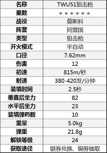 《從軍》全狙擊槍屬性一覽 狙擊槍傷害數據圖鑑_莫斯科戰役-同盟國 - 第6張