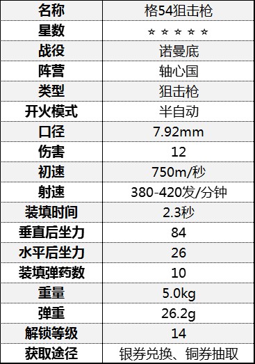 《从军》全狙击枪属性一览 狙击枪伤害数据图鉴_诺曼底战役-轴心国 - 第6张