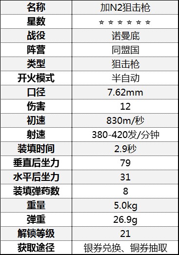 《从军》全狙击枪属性一览 狙击枪伤害数据图鉴_诺曼底战役-同盟国 - 第4张