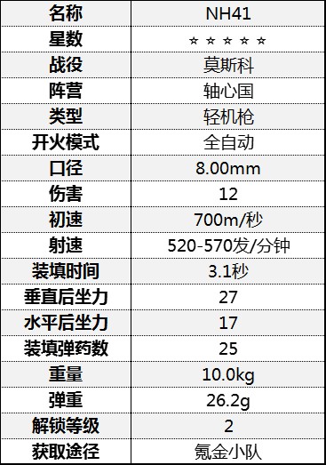 《从军》轻机枪属性介绍 轻机枪数据一览表_莫斯科战役-轴心国 - 第4张