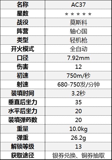 《從軍》輕機槍屬性介紹 輕機槍數據一覽表_莫斯科戰役-軸心國 - 第8張