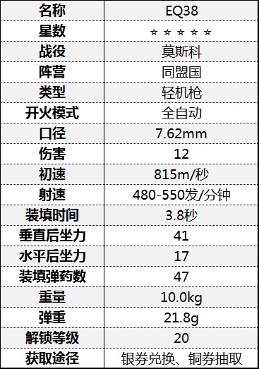 《從軍》輕機槍屬性介紹 輕機槍數據一覽表_莫斯科戰役-同盟國 - 第2張