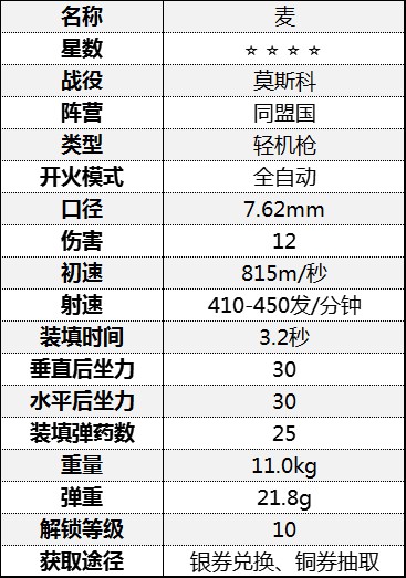 《从军》轻机枪属性介绍 轻机枪数据一览表_莫斯科战役-同盟国 - 第4张