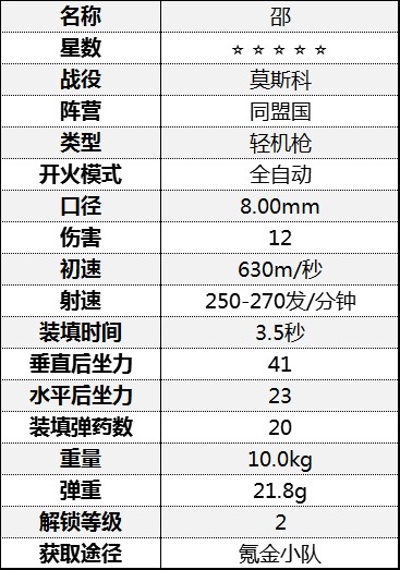 《從軍》輕機槍屬性介紹 輕機槍數據一覽表_莫斯科戰役-同盟國 - 第6張