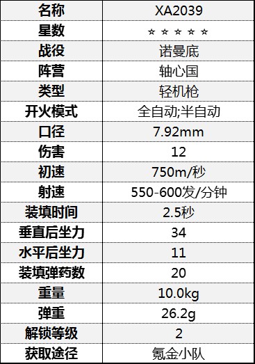 《从军》轻机枪属性介绍 轻机枪数据一览表_诺曼底战役-轴心国 - 第4张