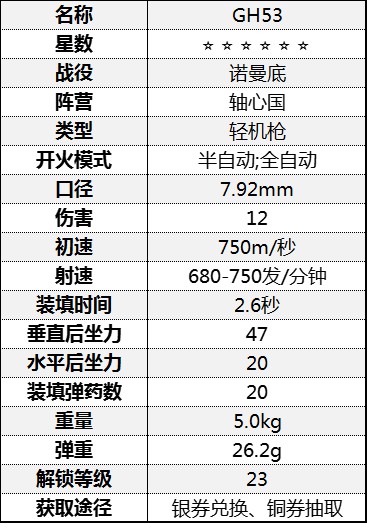 《從軍》輕機槍屬性介紹 輕機槍數據一覽表_諾曼底戰役-軸心國 - 第6張