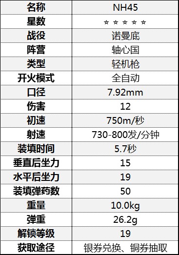 《从军》轻机枪属性介绍 轻机枪数据一览表_诺曼底战役-轴心国 - 第10张