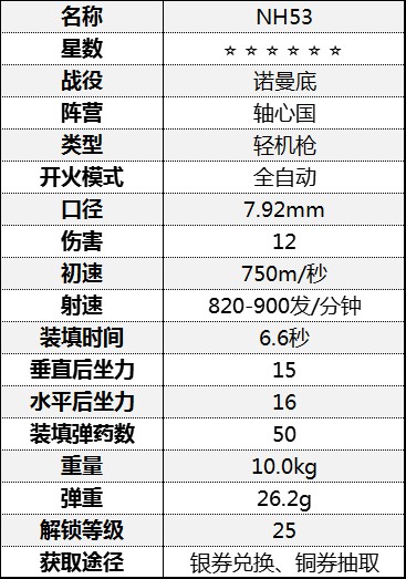 《從軍》輕機槍屬性介紹 輕機槍數據一覽表_諾曼底戰役-軸心國 - 第12張