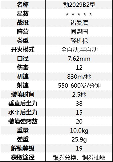 《從軍》輕機槍屬性介紹 輕機槍數據一覽表_諾曼底戰役-同盟國 - 第2張