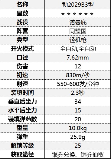 《從軍》輕機槍屬性介紹 輕機槍數據一覽表_諾曼底戰役-同盟國 - 第4張