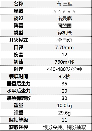 《从军》轻机枪属性介绍 轻机枪数据一览表_诺曼底战役-同盟国 - 第8张