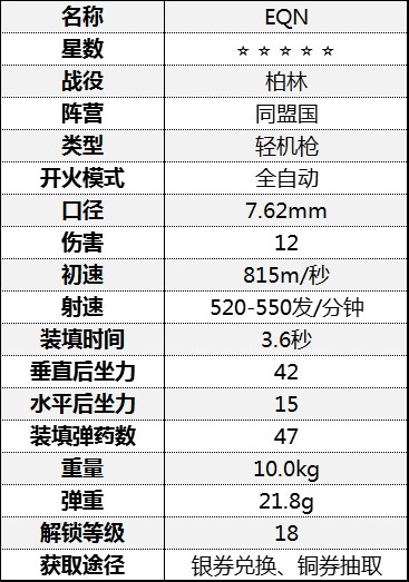 《從軍》輕機槍屬性介紹 輕機槍數據一覽表_柏林戰役-同盟國 - 第4張