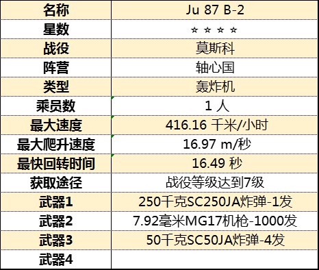 《从军》全飞行载具属性图鉴_莫斯科战役-轴心国 - 第4张