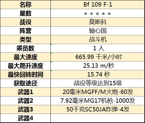 《從軍》全飛行載具屬性圖鑑_莫斯科戰役-軸心國 - 第8張