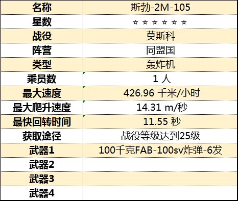 《从军》全飞行载具属性图鉴_莫斯科战役-同盟国 - 第4张