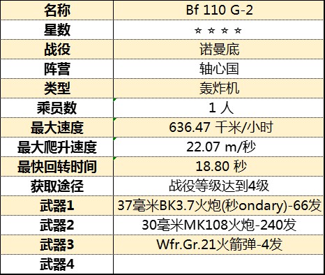 《從軍》全飛行載具屬性圖鑑_諾曼底戰役-軸心國 - 第2張