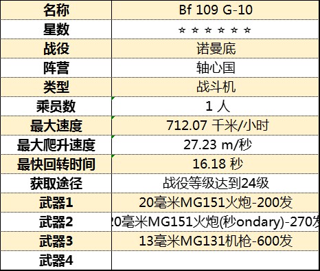 《從軍》全飛行載具屬性圖鑑_諾曼底戰役-軸心國 - 第6張