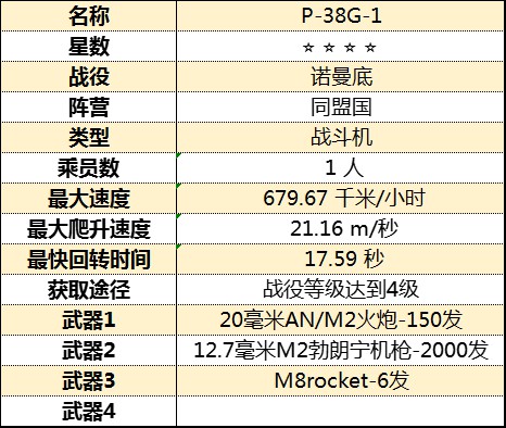 《从军》全飞行载具属性图鉴_诺曼底战役-同盟国 - 第4张