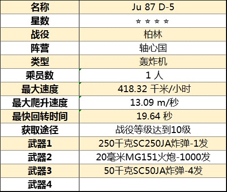 《从军》全飞行载具属性图鉴_柏林战役-轴心国 - 第2张