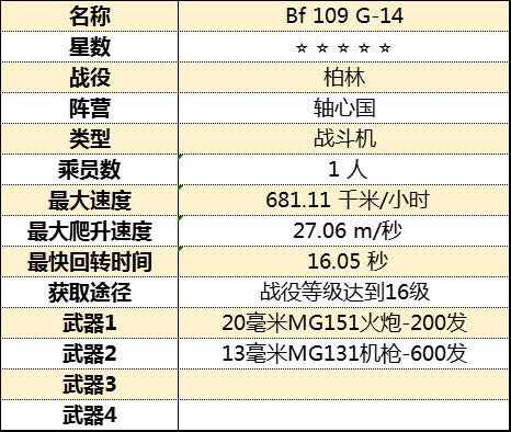 《从军》全飞行载具属性图鉴_柏林战役-轴心国 - 第8张