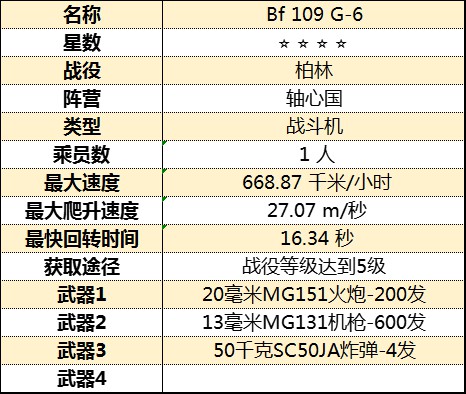 《从军》全飞行载具属性图鉴_柏林战役-轴心国 - 第10张