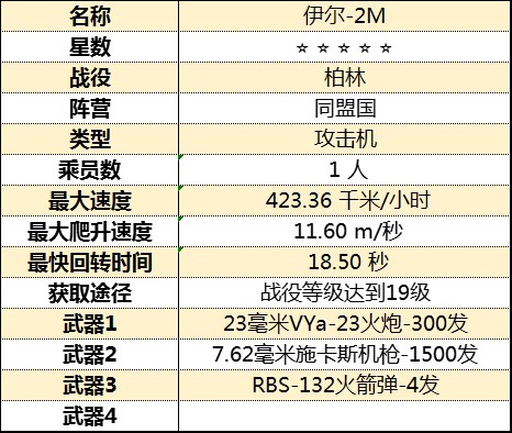 《从军》全飞行载具属性图鉴_柏林战役-同盟国 - 第4张