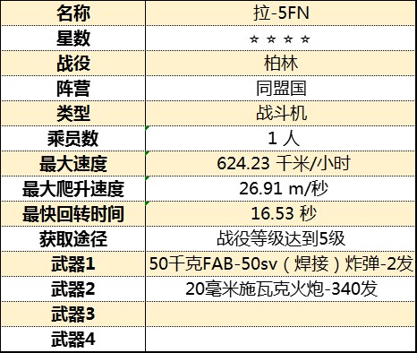 《从军》全飞行载具属性图鉴_柏林战役-同盟国 - 第6张