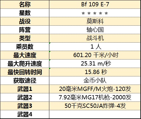 《从军》全飞行载具属性图鉴_莫斯科战役-轴心国 - 第11张