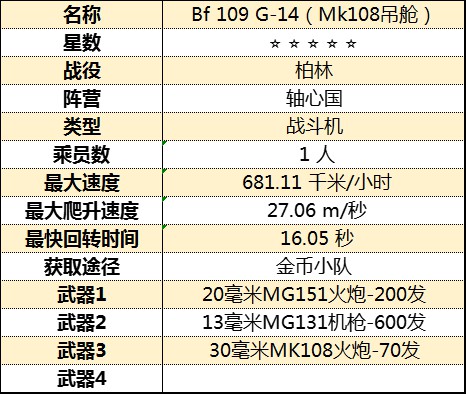 《从军》全飞行载具属性图鉴_柏林战役-轴心国 - 第11张