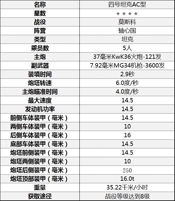 《从军》坦克基础属性介绍_莫斯科战役-轴心国 - 第4张