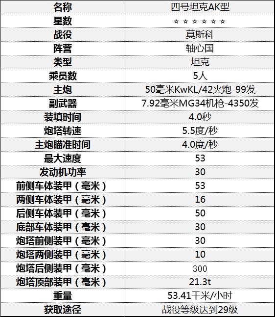 《從軍》坦克基礎屬性介紹_莫斯科戰役-軸心國 - 第8張