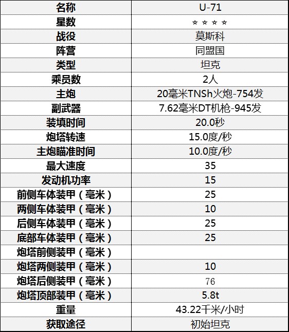 《從軍》坦克基礎屬性介紹_莫斯科戰役-同盟國 - 第10張