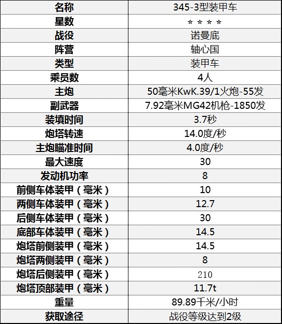 《从军》坦克基础属性介绍_诺曼底战役-轴心国 - 第8张