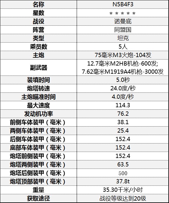 《从军》坦克基础属性介绍_诺曼底战役-同盟国 - 第4张