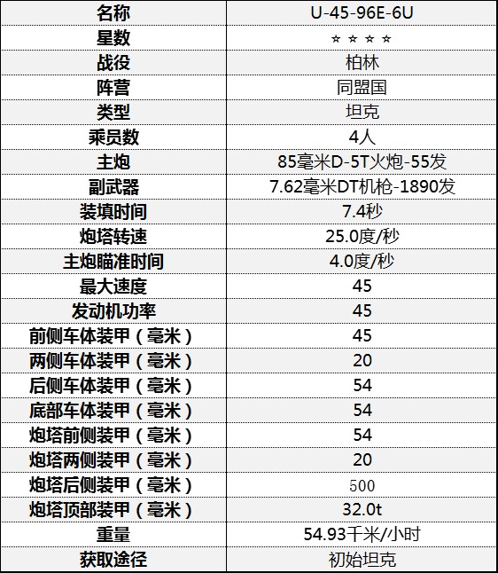 《從軍》坦克基礎屬性介紹_柏林戰役-同盟國 - 第4張