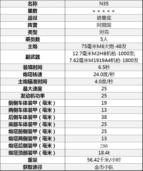 《从军》坦克基础属性介绍_诺曼底战役-同盟国 - 第9张